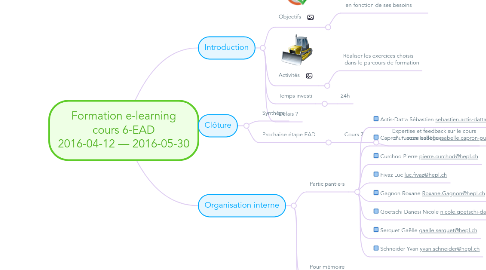 Mind Map: Formation e-learning cours 6-EAD 2016-04-12 — 2016-05-30