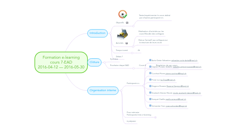 Mind Map: Formation e-learning cours 7-EAD 2016-04-12 — 2016-05-30