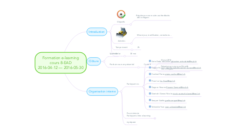 Mind Map: Formation e-learning cours 8-EAD 2016-04-12 — 2016-05-30