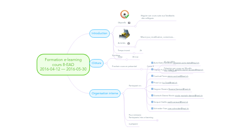 Mind Map: Formation e-learning cours 8-EAD 2016-04-12 — 2016-05-30