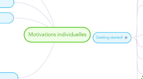 Mind Map: Motivations individuelles