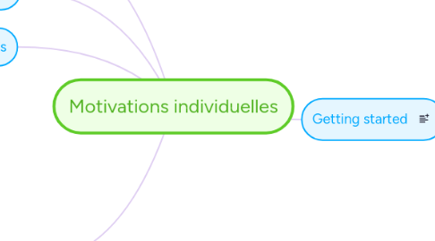 Mind Map: Motivations individuelles