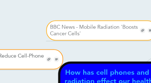 Mind Map: How has cell phones and their radiation effect our health and body?