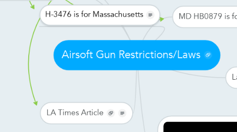 Mind Map: Airsoft Gun Restrictions/Laws