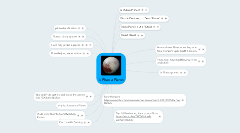 Mind Map: Is Pluto a Planet