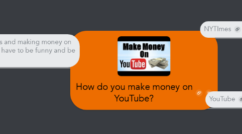 Mind Map: How do you make money on YouTube?
