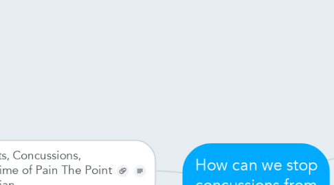 Mind Map: How can we stop concussions from happening?