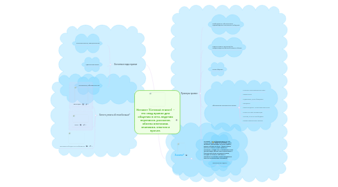 Mind Map: Нетикет (Сетевой этикет) - это свод правил для общения в сети, ведения переписок, рассылок, обмена мнениями, знаниями, опытом и прочее.