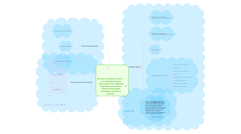 Mind Map: Нетикет (Сетевой этикет)  - это свод правил для общения в сети, ведения переписок, рассылок, обмена мнениями, знаниями, опытом и прочее.