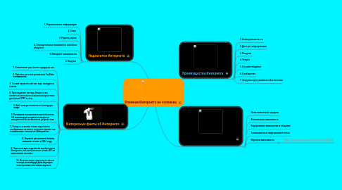 Mind Map: Влияния Интернета на человека