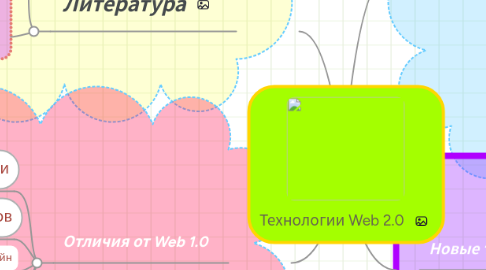 Mind Map: Технологии Web 2.0