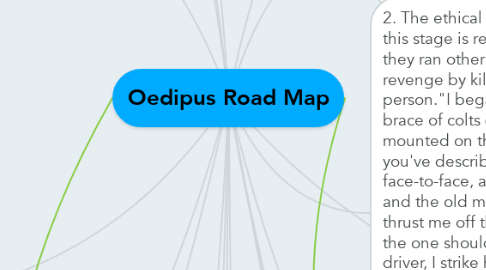 Mind Map: Oedipus Road Map