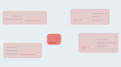 Mind Map: Новый год