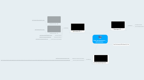 Mind Map: Типы программного обеспечения