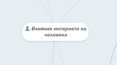 Mind Map: Влияние интернета на человека