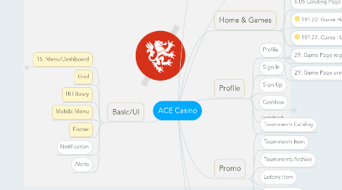 Mind Map: ACE Casino