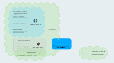 Mind Map: Электронные дневники школьников