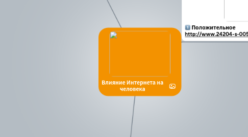 Mind Map: Влияние Интернета на человека