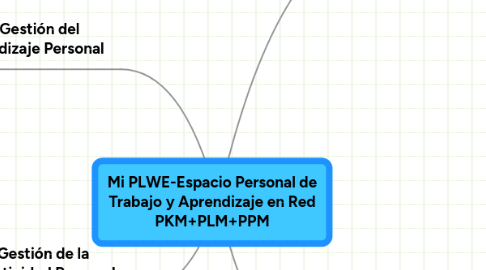 Mind Map: Mi PLWE-Espacio Personal de Trabajo y Aprendizaje en Red PKM+PLM+PPM