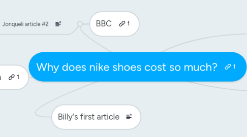 Mind Map: Why does nike shoes cost so much?