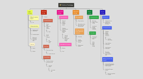 Mind Map: Forms of energy