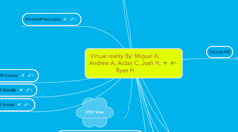 Mind Map: Virtual reality By: Miguel A, Andrew A, Aidan C, Josh H, Ryan H