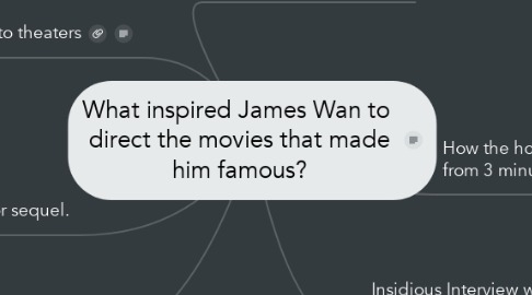 Mind Map: What inspired James Wan to  direct the movies that made him famous?