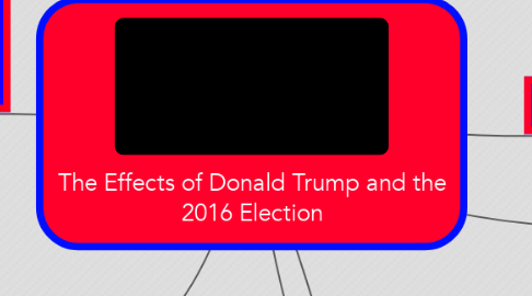 Mind Map: The Effects of Donald Trump and the 2016 Election