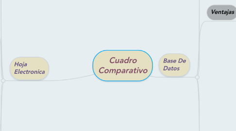 Mind Map: Cuadro Comparativo