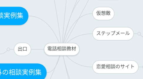 Mind Map: 電話相談教材