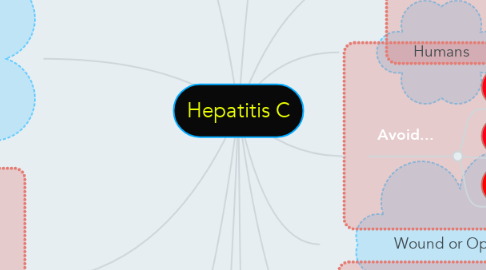 Mind Map: Hepatitis C