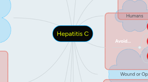 Mind Map: Hepatitis C