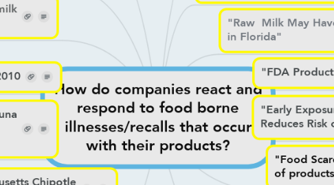 Mind Map: How do companies react and respond to food borne illnesses/recalls that occur with their products?