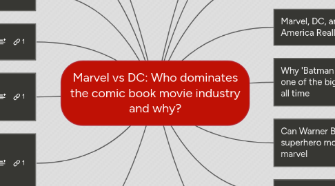 Mind Map: Marvel vs DC: Who dominates the comic book movie industry and why?