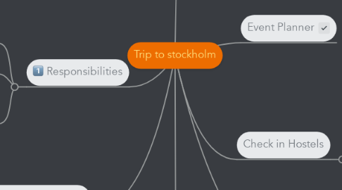 Mind Map: Trip to stockholm