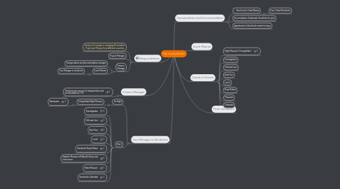 Mind Map: Trip to stockholm