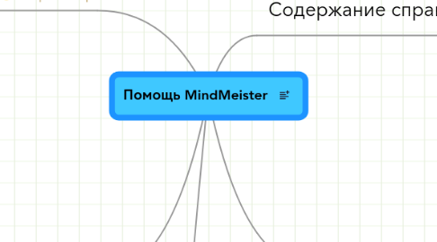 Mind Map: Помощь MindMeister