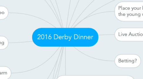 Mind Map: 2016 Derby Dinner