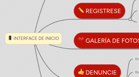 Mind Map: INTERFACE DE INICIO