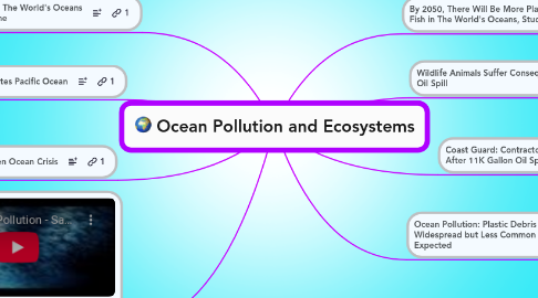 ocean pollution maps