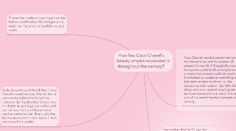 Mind Map: How has Coco Chanel's beauty empire expanded throughout the century?