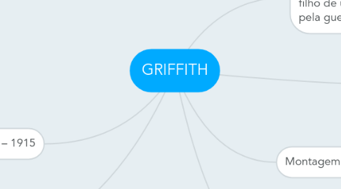 Mind Map: GRIFFITH