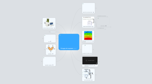 Mind Map: El lenguaje del computador