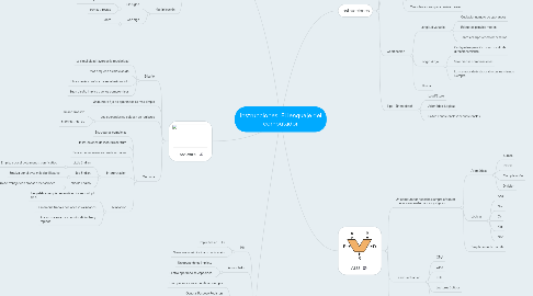 Mind Map: Instrucciones: El lenguaje del computador