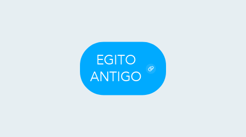 Mind Map: EGITO ANTIGO