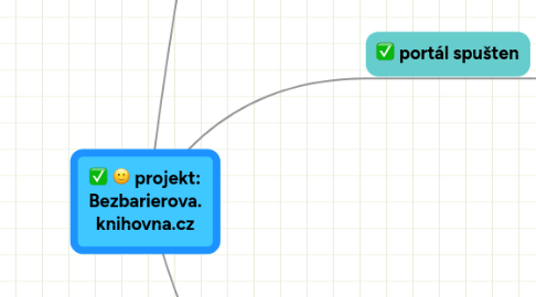 Mind Map: projekt: Bezbarierova. knihovna.cz