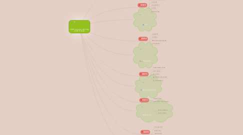 Mind Map: STREPTOCOCCAL BACTERIA (STREP THROAT)