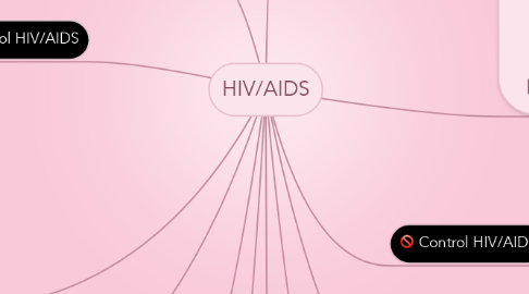 Mind Map: HIV/AIDS