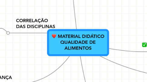 Mind Map: MATERIAL DIDÁTICO QUALIDADE DE ALIMENTOS