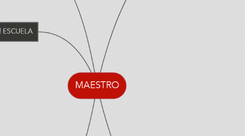 Mind Map: MAESTRO